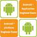 Android OA0-002 Certification Test